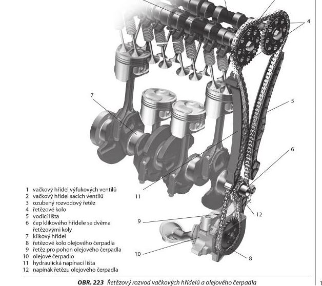 Motor 1.6 16v duratec rozvody