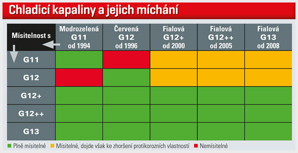 Mísitelnost nemrznoucích.jpg