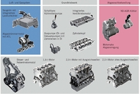 Die Module des neuen MDB.jpg