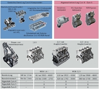 Modularer Dieselbaukasten.jpg