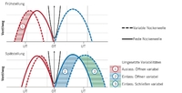Variabilität der Ventilsteuerzeiten (schematische Darstellung).jpg
