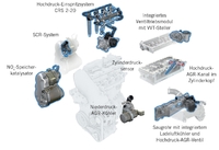 Wesentliche Bausteine der Euro-6-TDI-Motoren.jpg