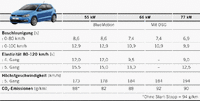Verbrauchs- und Fahrleistungsdaten des neuen Polo.gif