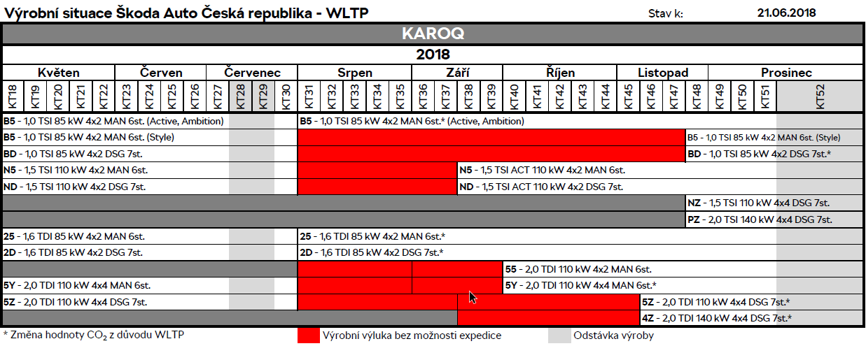2018-06-22 11_02_38-Výrobní situace Škoda Auto ČR WLTP 21.6.2018.pdf - Adobe Acrobat Reader DC.png