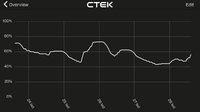 CTEK_Battery_Sense_170129.jpg