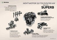 SUPERB_Novy_motor_EVO.thumb.jpg.6a5b3870cd0095ff6d59cf1b0866f1d2.jpg