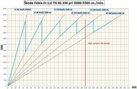 Pílový-diagram-10-TSI-1024x669.jpg