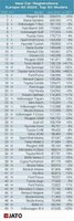 JATO-prodeje-automobilu-v-eu-v-roce-2022.jpg