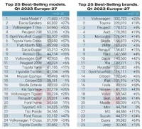 JATO-Sales-Q1-2023-1.webp