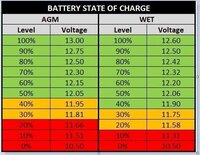 AGM vs wet battery voltages.JPG