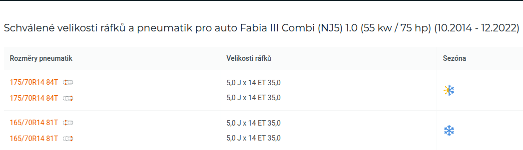 Fabia III 1.0 MPI 55kW a obutí 165/70 R14